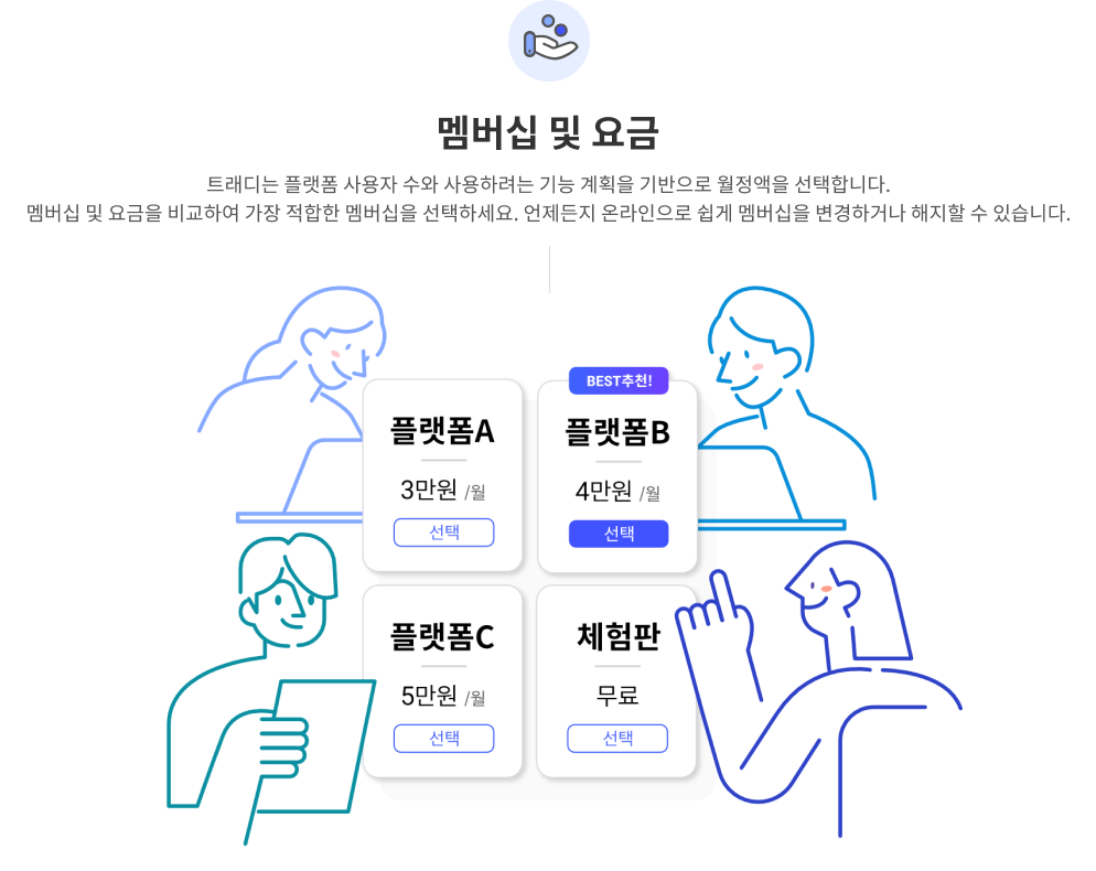 멤버십 및 요금-트래디는 플랫폼 사용자 수와 사용하려는 기능 계획을 기반으로 월정액을 선택합니다.
            멤버십 및 요금을 비교하여 가장 적합한 멤버십을 선택하세요. 언제든지 온라인으로 쉽게 멤버십을 변경하거나 해지할 수 있습니다.