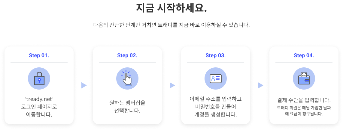 지금 시작하세요. 다음의 간단한 단계만 거치면 트래디를 지금 바로 이용하실 수 있습니다. 
                Step 01.‘tready.net’ 로그인 페이지로 이동합니다. 
                Step 02.원하는 멤버십을 선택합니다. 
                Step 03.이메일 주소를 입력하고 비밀번호를 만들어 계정을 생성합니다.
                Step 04.결제 수단을 입력합니다.트래디 회원은 매월 가입한 날짜에 요금이 청구됩니다.